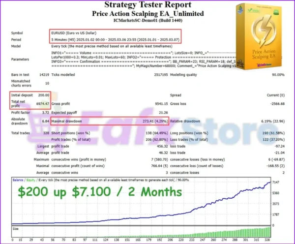Price Action Scalping EA v1.68 MT4 with SetFiles (Unlimited) - Image 3