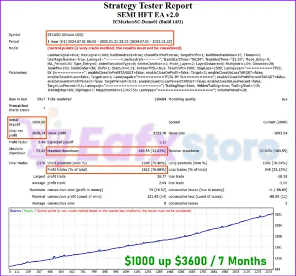 SEMI HFT EA v2.0 MT4 with SetFiles (Platform build 1440+) - Image 4