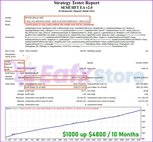 SEMI HFT EA v2.0 MT4 with SetFiles (Platform build 1440+) - Image 3