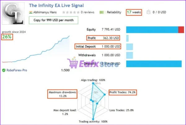 The Infinity EA MT4 v1.34 + SetFiles (Gain: +99%) - Image 5